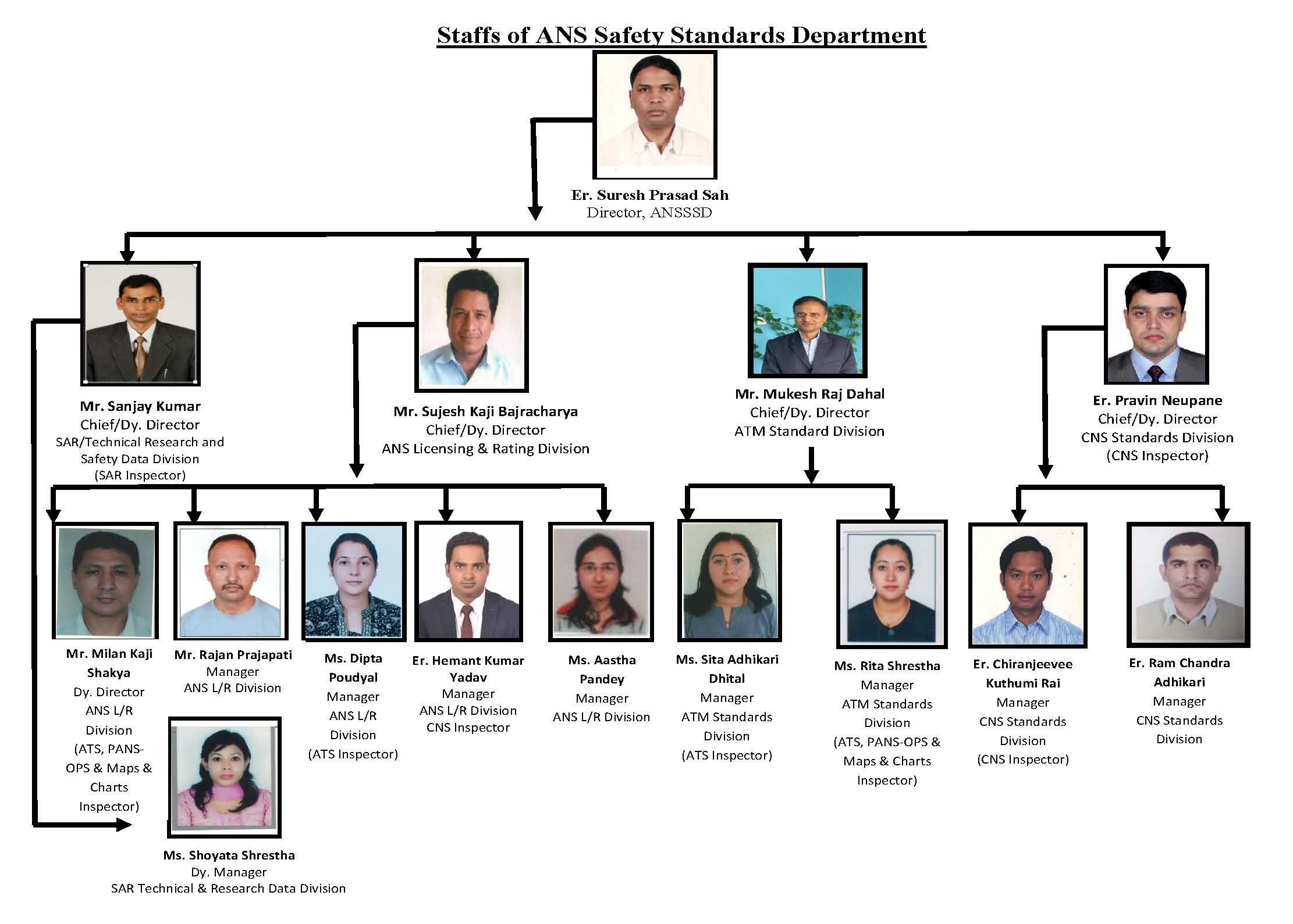 Organizational Structure